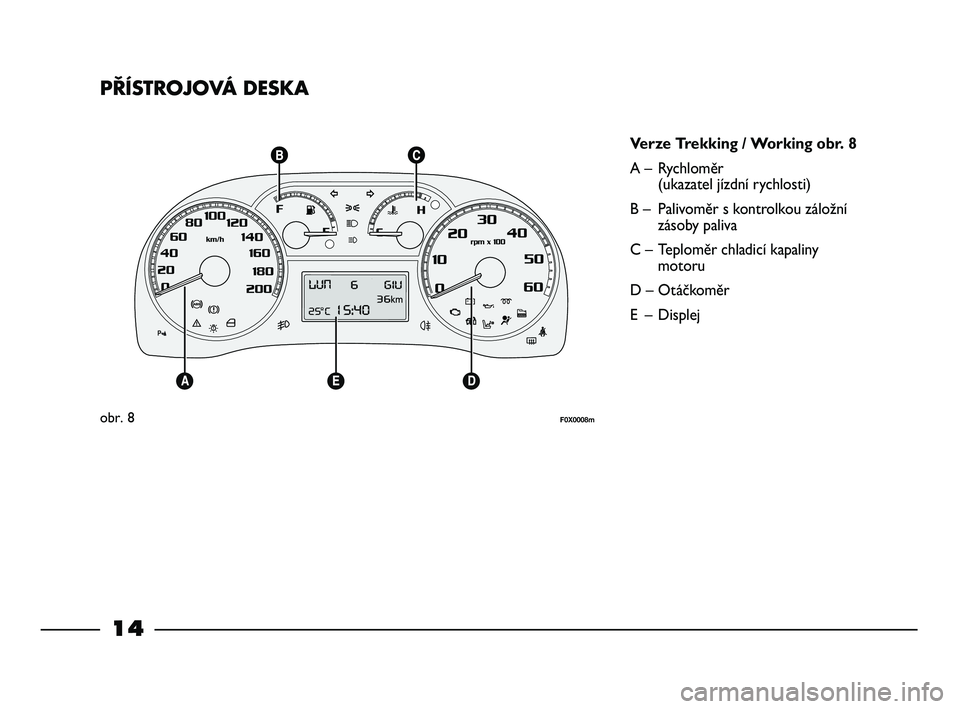 FIAT STRADA 2013 Návod k použití a údržbě (in Czech) 14
PŘÍSTROJOVÁ DESKA
Verze Trekking / Working obr. 8
A – Rychloměr
(ukazatel jízdní rychlosti)
B – Palivoměr s kontrolkou záložní
zásoby paliva
C – Teploměr chladicí kapaliny
motor FIAT STRADA 2013 Návod k použití a údržbě (in Czech) 14
PŘÍSTROJOVÁ DESKA
Verze Trekking / Working obr. 8
A – Rychloměr
(ukazatel jízdní rychlosti)
B – Palivoměr s kontrolkou záložní
zásoby paliva
C – Teploměr chladicí kapaliny
motor