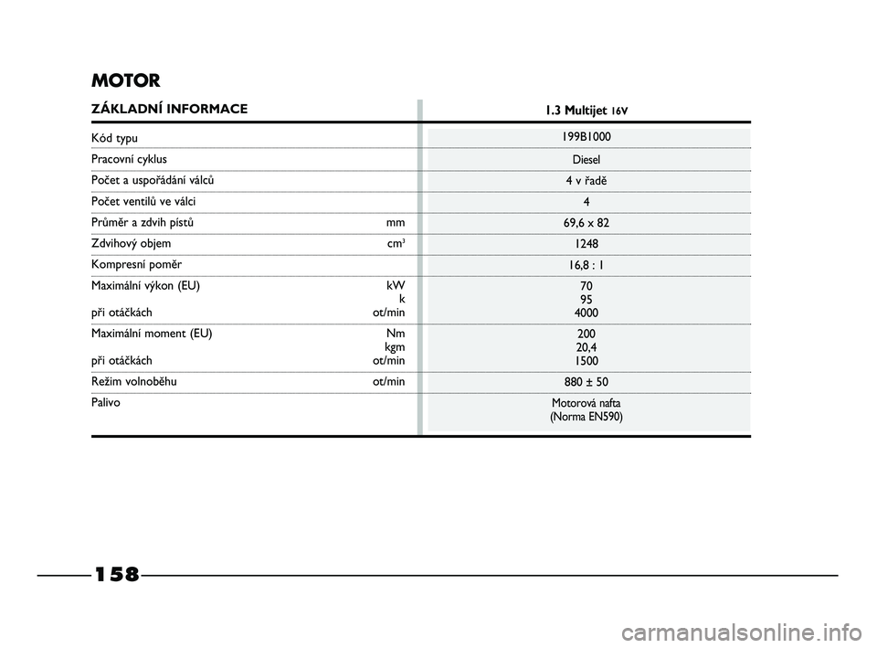 FIAT STRADA 2014  Návod k použití a údržbě (in Czech) 158
MOTOR
ZÁKLADNÍ INFORMACE
Kód typu
Pracovní cyklus
Počet a uspořádání válců
Počet ventilů ve válci
Průměr a zdvih pístů mm
Zdvihový objem  cm3
Kompresní poměr
Maximální výko