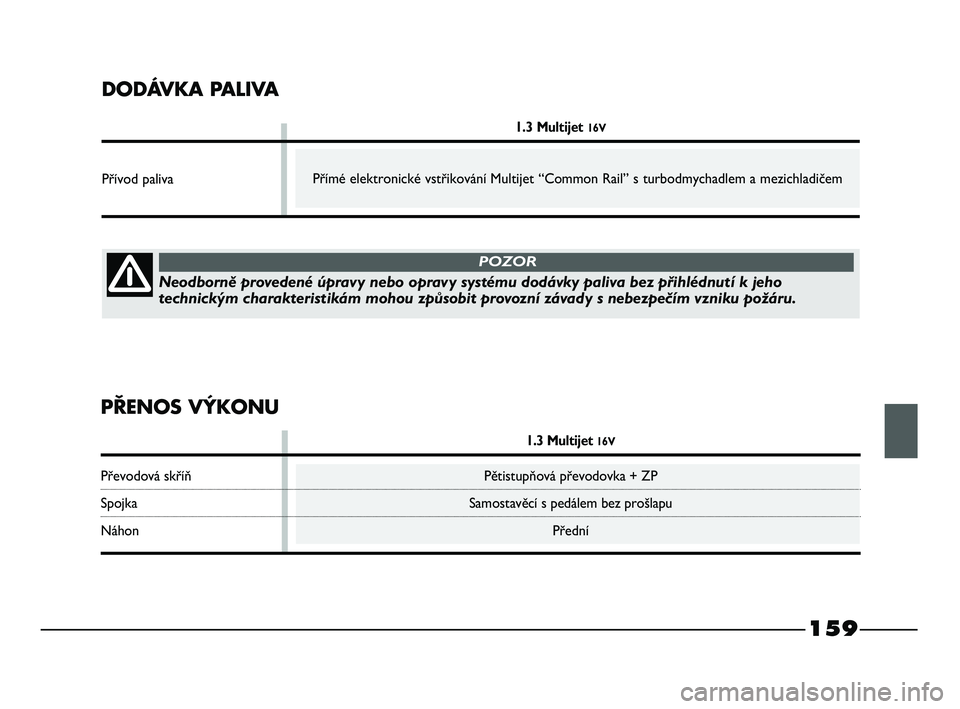 FIAT STRADA 2015 Návod k použití a údržbě (in Czech) 159
DODÁVKA PALIVA
1.3 Multijet 16V
Přívod paliva
PŘENOS VÝKONU
1.3 Multijet 16V
Převodová skříň Pětistupňová převodovka + ZP
Spojka Samostavěcí s pedálem bez prošlapu
Náhon Předn FIAT STRADA 2015 Návod k použití a údržbě (in Czech) 159
DODÁVKA PALIVA
1.3 Multijet 16V
Přívod paliva
PŘENOS VÝKONU
1.3 Multijet 16V
Převodová skříň Pětistupňová převodovka + ZP
Spojka Samostavěcí s pedálem bez prošlapu
Náhon Předn