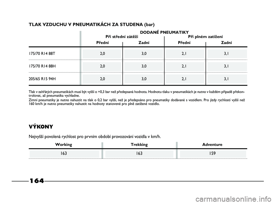 FIAT STRADA 2014  Návod k použití a údržbě (in Czech) DODANÉ PNEUMATIKY
Při střední zátěži Při plném zatížení
Přední Zadní Přední Zadní
175/70 R14 88T 2,0 3,0 2,1 3,1
175/70 R14 88H 2,0 3,0 2,1 3,1
205/65 R15 94H 2,0 3,0 2,1 3,1
164
TLA