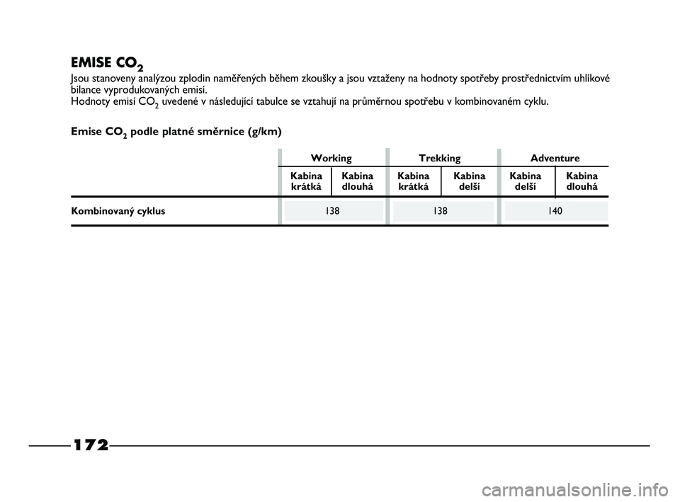 FIAT STRADA 2015 Návod k použití a údržbě (in Czech) 172
EMISE CO2Jsou stanoveny analýzou zplodin naměřených během zkoušky a jsou vztaženy na hodnoty spotřeby prostřednictvím uhlíkové
bilance vyprodukovaných emisí.
Hodnoty emisí CO
2uved FIAT STRADA 2015 Návod k použití a údržbě (in Czech) 172
EMISE CO2Jsou stanoveny analýzou zplodin naměřených během zkoušky a jsou vztaženy na hodnoty spotřeby prostřednictvím uhlíkové
bilance vyprodukovaných emisí.
Hodnoty emisí CO
2uved