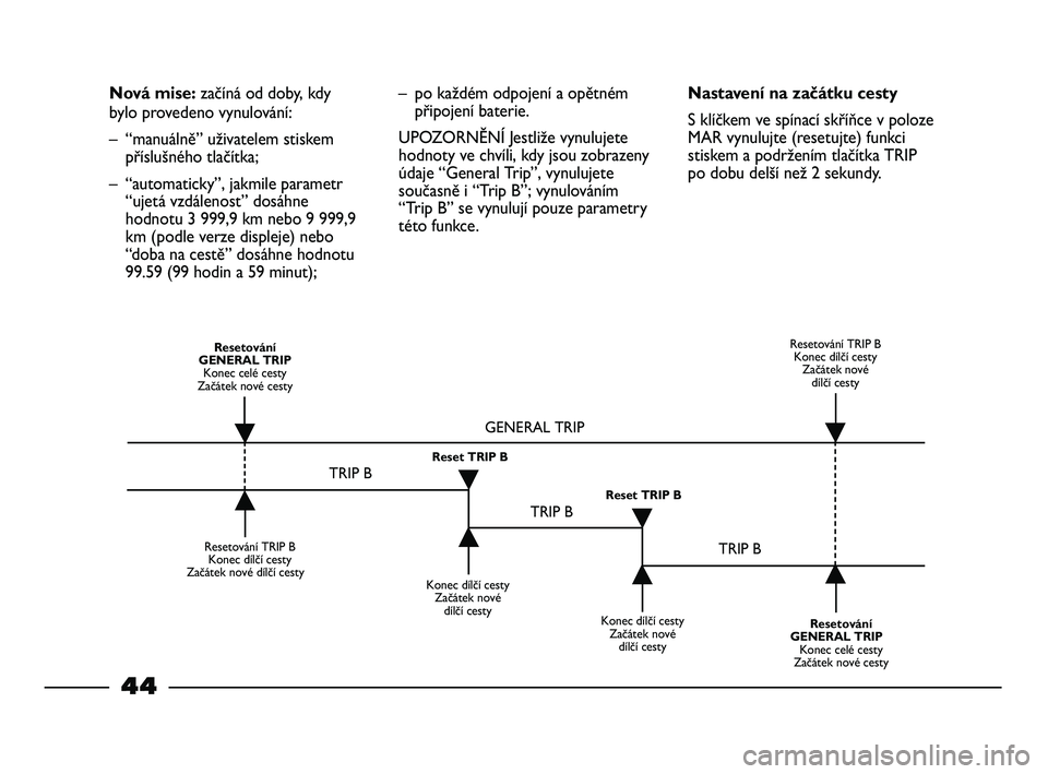 FIAT STRADA 2014  Návod k použití a údržbě (in Czech) 44
Nová mise: začíná od doby, kdy
bylo provedeno vynulování:
– “manuálně” uživatelem stiskem
příslušného tlačítka;
– “automaticky”, jakmile parametr
“ujetá vzdálenost”