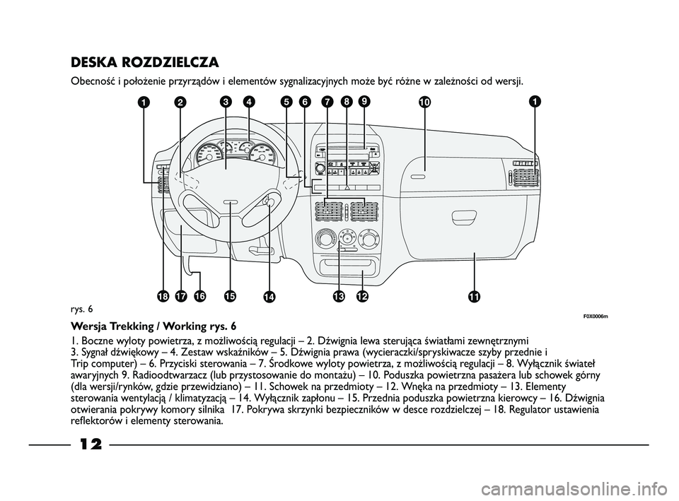 FIAT STRADA 2013 Instrukcja obsługi (in Polish) 12
DESKA ROZDZIELCZA
Obecność i położenie przyrządów i elementów sygnalizacyjnych może być różne w zależności od wersji.
rys. 6
Wersja Trekking / Working rys. 6
1. Boczne wyloty powietrza FIAT STRADA 2013 Instrukcja obsługi (in Polish) 12
DESKA ROZDZIELCZA
Obecność i położenie przyrządów i elementów sygnalizacyjnych może być różne w zależności od wersji.
rys. 6
Wersja Trekking / Working rys. 6
1. Boczne wyloty powietrza