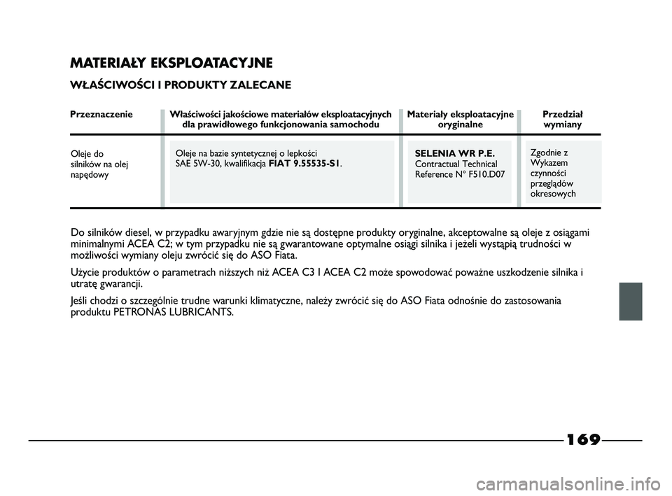 FIAT STRADA 2015 Instrukcja obsługi (in Polish) Do silników diesel, w przypadku awaryjnym gdzie nie są dostępne produkty oryginalne, akceptowalne są oleje z osiągami
minimalnymi ACEA C2; w tym przypadku nie są gwarantowane optymalne osiągi s FIAT STRADA 2015 Instrukcja obsługi (in Polish) Do silników diesel, w przypadku awaryjnym gdzie nie są dostępne produkty oryginalne, akceptowalne są oleje z osiągami
minimalnymi ACEA C2; w tym przypadku nie są gwarantowane optymalne osiągi s