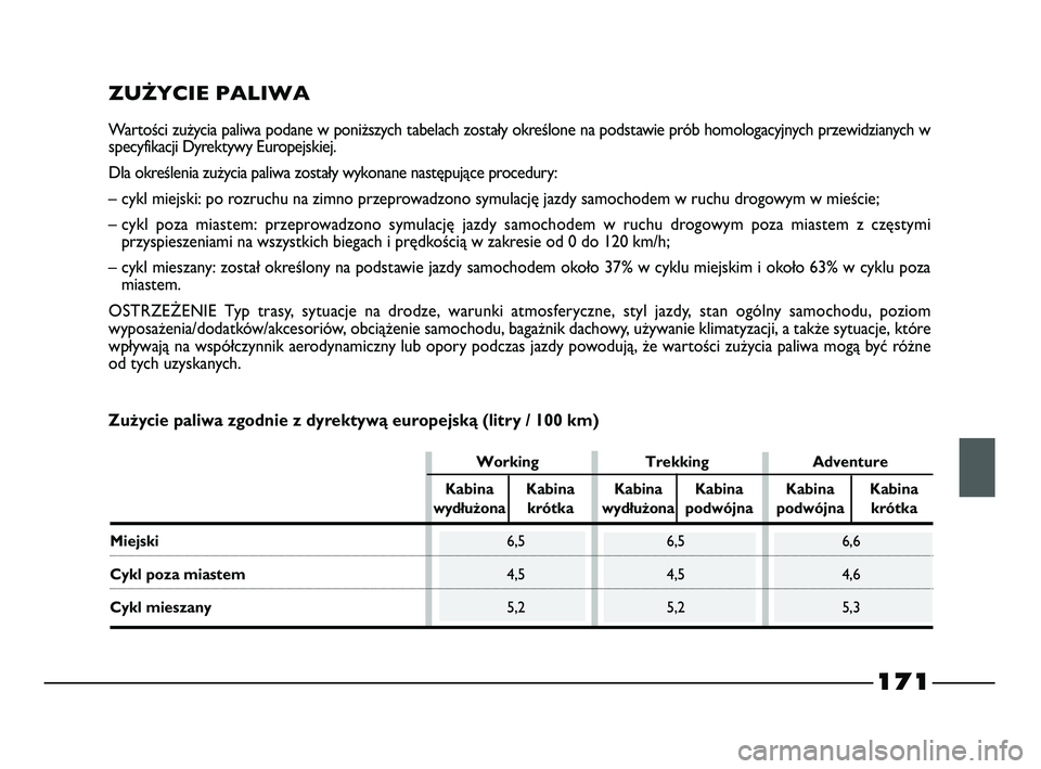 FIAT STRADA 2015 Instrukcja obsługi (in Polish) 171
ZUŻYCIE PALIWA
Wartości zużycia paliwa podane w poniższych tabelach zostały określone na podstawie prób homologacyjnych przewidzianych w
specyfikacji Dyrektywy Europejskiej.
Dla określeni FIAT STRADA 2015 Instrukcja obsługi (in Polish) 171
ZUŻYCIE PALIWA
Wartości zużycia paliwa podane w poniższych tabelach zostały określone na podstawie prób homologacyjnych przewidzianych w
specyfikacji Dyrektywy Europejskiej.
Dla określeni