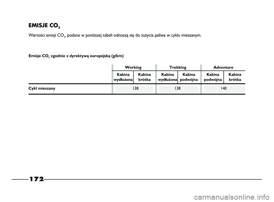FIAT STRADA 2015 Instrukcja obsługi (in Polish) 172
EMISJE CO2
Wartości emisji CO2, podane w poniższej tabeli odnoszą się do zużycia paliwa w cyklu mieszanym.
Working Trekking Adventure
Kabina Kabina Kabina Kabina Kabina Kabina
wydłużona kr FIAT STRADA 2015 Instrukcja obsługi (in Polish) 172
EMISJE CO2
Wartości emisji CO2, podane w poniższej tabeli odnoszą się do zużycia paliwa w cyklu mieszanym.
Working Trekking Adventure
Kabina Kabina Kabina Kabina Kabina Kabina
wydłużona kr