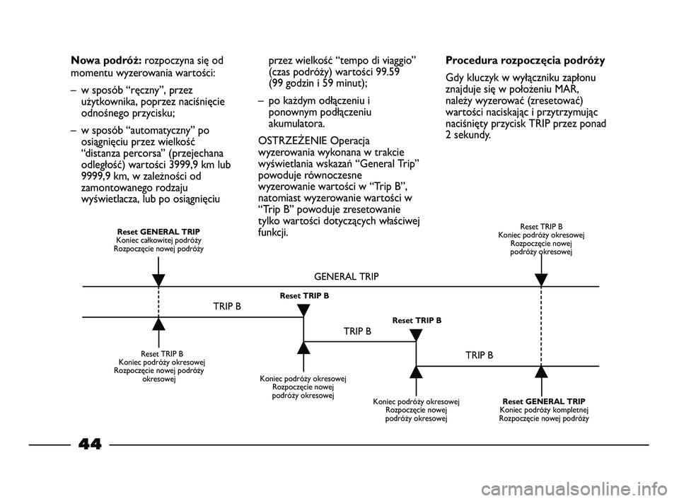 FIAT STRADA 2014  Instrukcja obsługi (in Polish) 44
Nowa podróż: rozpoczyna się od
momentu wyzerowania wartości:
– w sposób “ręczny”, przez
użytkownika, poprzez naciśnięcie
odnośnego przycisku;
– w sposób “automatyczny” po
osi