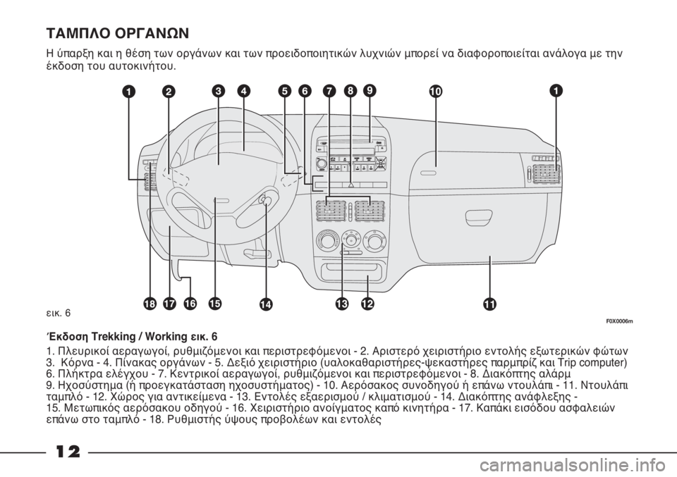 FIAT STRADA 2012  ΒΙΒΛΙΟ ΧΡΗΣΗΣ ΚΑΙ ΣΥΝΤΗΡΗΣΗΣ (in Greek) 12
ΤΑΜΠΛΟ ΟΡΓΑΝΩΝ
Η ύπαρξη και η θέση των οργάνων και των προειδοποιητικών λυχνιών μπορεί να διαφοροποιείται �