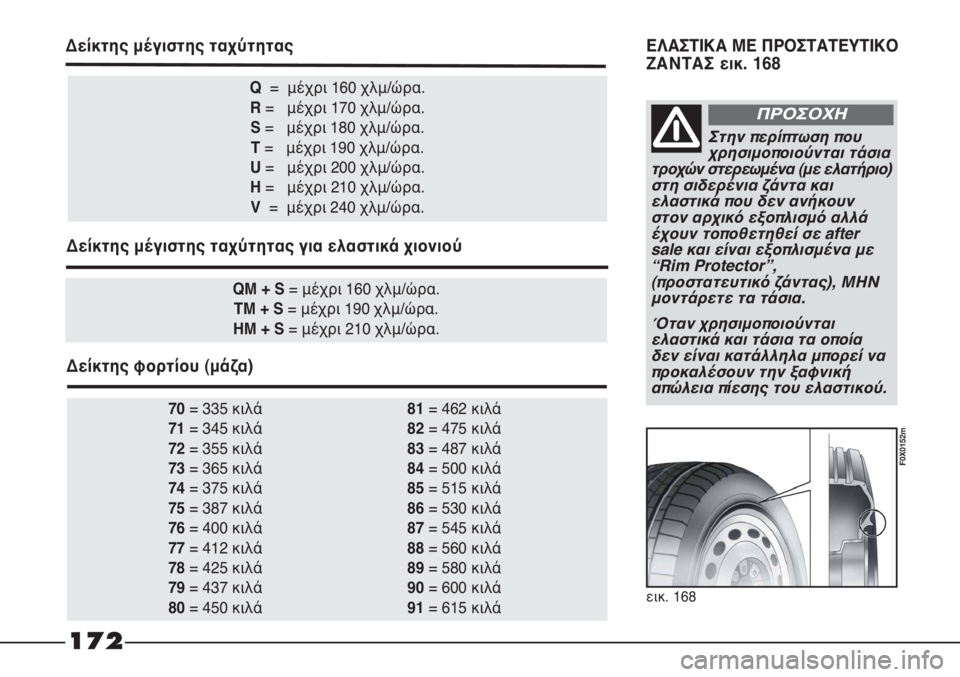FIAT STRADA 2012 ΒΙΒΛΙΟ ΧΡΗΣΗΣ ΚΑΙ ΣΥΝΤΗΡΗΣΗΣ (in Greek) εικ. 168
F0X0152m
70= 335 κιλά 81 = 462 κιλά
71= 345 κιλά 82 = 475 κιλά
72= 355 κιλά 83= 48 κιλά
73= 365 κιλά 84= 500 κιλά
74= 375 κιλά 85 = 515 κιλά
75 FIAT STRADA 2012 ΒΙΒΛΙΟ ΧΡΗΣΗΣ ΚΑΙ ΣΥΝΤΗΡΗΣΗΣ (in Greek) εικ. 168
F0X0152m
70= 335 κιλά 81 = 462 κιλά
71= 345 κιλά 82 = 475 κιλά
72= 355 κιλά 83= 48 κιλά
73= 365 κιλά 84= 500 κιλά
74= 375 κιλά 85 = 515 κιλά
75