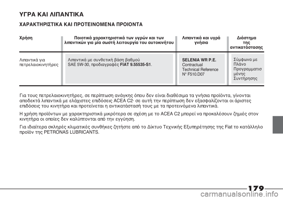 FIAT STRADA 2012 ΒΙΒΛΙΟ ΧΡΗΣΗΣ ΚΑΙ ΣΥΝΤΗΡΗΣΗΣ (in Greek) Για τους πετρελαιοκινητήρες, σε περίπτωση ανάγκης όπου δεν είναι διαθέσιμα τα γνήσια προϊόντα, γίνονται
αποδ FIAT STRADA 2012 ΒΙΒΛΙΟ ΧΡΗΣΗΣ ΚΑΙ ΣΥΝΤΗΡΗΣΗΣ (in Greek) Για τους πετρελαιοκινητήρες, σε περίπτωση ανάγκης όπου δεν είναι διαθέσιμα τα γνήσια προϊόντα, γίνονται
αποδ