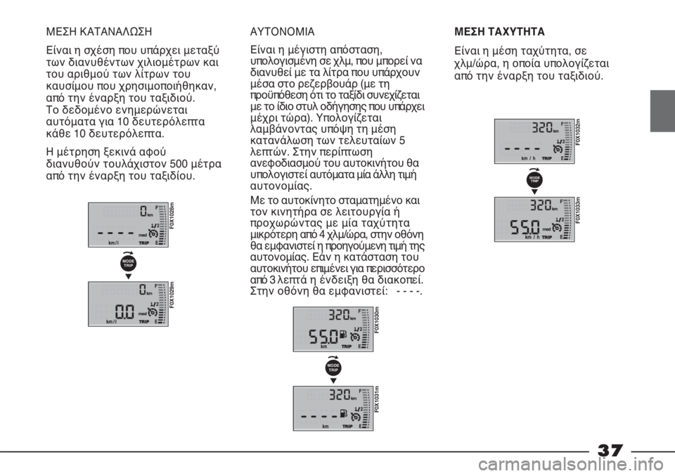 FIAT STRADA 2011  ΒΙΒΛΙΟ ΧΡΗΣΗΣ ΚΑΙ ΣΥΝΤΗΡΗΣΗΣ (in Greek) 37
ΜΕΣΗ ΚΑΤΑΝΑΛΩΣΗ
Είναι η σχέση που υπάρχει μεταξύ
των διανυθέντων χιλιομέτρων και
του αριθμού των λίτρων το�