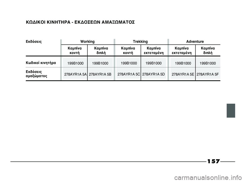 FIAT STRADA 2013 ΒΙΒΛΙΟ ΧΡΗΣΗΣ ΚΑΙ ΣΥΝΤΗΡΗΣΗΣ (in Greek) 199B1000 199B1000
278AYR1A 5E 278AYR1A 5F
157
ΚΩΔΙΚΟΙ ΚΙΝΗΤΗΡΑ - ΕΚΔΟΣΕΩΝ ΑΜΑΞΩΜΑΤΟΣ
199B1000 199B1000
278AYR1A 5C 278AYR1A 5D199B1000 199B1000
278AYR1A 5A 278AYR1A 5B FIAT STRADA 2013 ΒΙΒΛΙΟ ΧΡΗΣΗΣ ΚΑΙ ΣΥΝΤΗΡΗΣΗΣ (in Greek) 199B1000 199B1000
278AYR1A 5E 278AYR1A 5F
157
ΚΩΔΙΚΟΙ ΚΙΝΗΤΗΡΑ - ΕΚΔΟΣΕΩΝ ΑΜΑΞΩΜΑΤΟΣ
199B1000 199B1000
278AYR1A 5C 278AYR1A 5D199B1000 199B1000
278AYR1A 5A 278AYR1A 5B