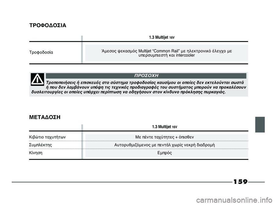 FIAT STRADA 2014 ΒΙΒΛΙΟ ΧΡΗΣΗΣ ΚΑΙ ΣΥΝΤΗΡΗΣΗΣ (in Greek) 159
ΤΡΟΦΟΔΟΣΙΑ
1.3 Multijet 16V
Τροφοδοσία
ΜΕΤΑΔΟΣΗ
1.3 Multijet 16V
Κιβώτιο ταχυτήτων Με πέντε ταχύτητες + όπισθεν
Συμπλέκτ FIAT STRADA 2014 ΒΙΒΛΙΟ ΧΡΗΣΗΣ ΚΑΙ ΣΥΝΤΗΡΗΣΗΣ (in Greek) 159
ΤΡΟΦΟΔΟΣΙΑ
1.3 Multijet 16V
Τροφοδοσία
ΜΕΤΑΔΟΣΗ
1.3 Multijet 16V
Κιβώτιο ταχυτήτων Με πέντε ταχύτητες + όπισθεν
Συμπλέκτ