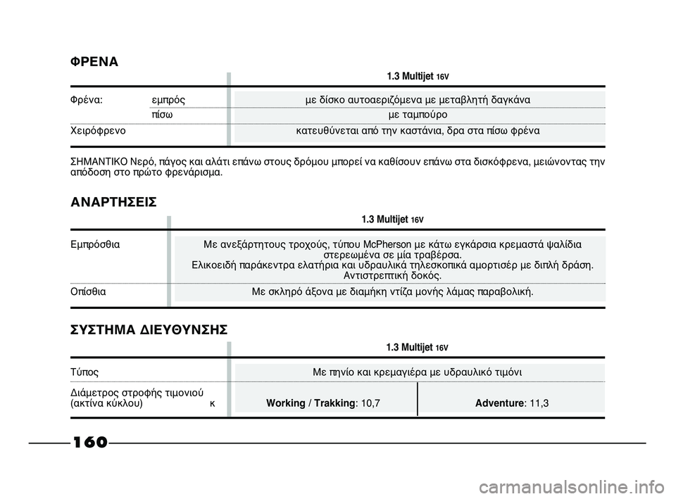 FIAT STRADA 2014 ΒΙΒΛΙΟ ΧΡΗΣΗΣ ΚΑΙ ΣΥΝΤΗΡΗΣΗΣ (in Greek) ΑΝΑΡΤΗΣΕΙΣ
1.3 Multijet 16V
Εμπρόσθια Με ανεξάρτητους τροχούς, τύπου McPherson με κάτω εγκάρσια κρεμαστά ψαλίδια
στερεω FIAT STRADA 2014 ΒΙΒΛΙΟ ΧΡΗΣΗΣ ΚΑΙ ΣΥΝΤΗΡΗΣΗΣ (in Greek) ΑΝΑΡΤΗΣΕΙΣ
1.3 Multijet 16V
Εμπρόσθια Με ανεξάρτητους τροχούς, τύπου McPherson με κάτω εγκάρσια κρεμαστά ψαλίδια
στερεω