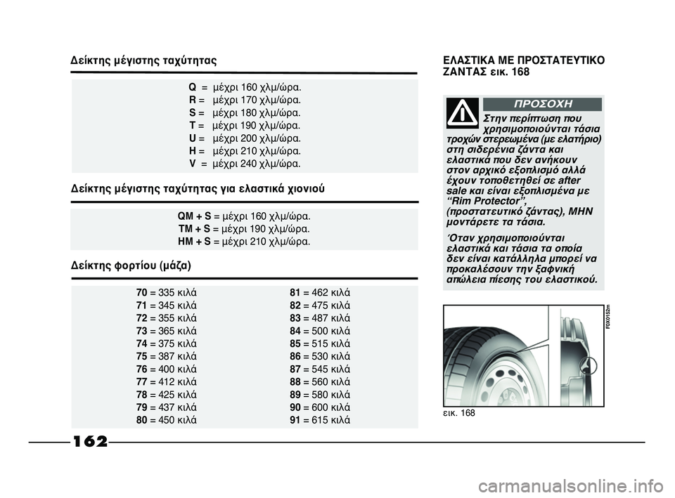 FIAT STRADA 2014 ΒΙΒΛΙΟ ΧΡΗΣΗΣ ΚΑΙ ΣΥΝΤΗΡΗΣΗΣ (in Greek) εικ. 168
F0X0152m
70 335 κιλά 81 462 κιλά
71 345 κιλά 82 475 κιλά
72 355 κιλά 83 487 κιλά
73 365 κιλά 84 500 κιλά
74 375 κιλά 85 515 κιλά
75 387 κι FIAT STRADA 2014 ΒΙΒΛΙΟ ΧΡΗΣΗΣ ΚΑΙ ΣΥΝΤΗΡΗΣΗΣ (in Greek) εικ. 168
F0X0152m
70 335 κιλά 81 462 κιλά
71 345 κιλά 82 475 κιλά
72 355 κιλά 83 487 κιλά
73 365 κιλά 84 500 κιλά
74 375 κιλά 85 515 κιλά
75 387 κι