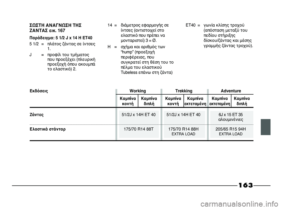 FIAT STRADA 2014 ΒΙΒΛΙΟ ΧΡΗΣΗΣ ΚΑΙ ΣΥΝΤΗΡΗΣΗΣ (in Greek) ΣΩΣΤΗ ΑΝΑΓΝΩΣΗ ΤΗΣ
ΖΑΝΤΑΣ εικ. 167
Παράδειγμα: 5 1/2 J x 14 H ET40
5 1/2 = πλάτος ζάντας σε ίντσες
1.
J = προφίλ του τμήματος
FIAT STRADA 2014 ΒΙΒΛΙΟ ΧΡΗΣΗΣ ΚΑΙ ΣΥΝΤΗΡΗΣΗΣ (in Greek) ΣΩΣΤΗ ΑΝΑΓΝΩΣΗ ΤΗΣ
ΖΑΝΤΑΣ εικ. 167
Παράδειγμα: 5 1/2 J x 14 H ET40
5 1/2 = πλάτος ζάντας σε ίντσες
1.
J = προφίλ του τμήματος