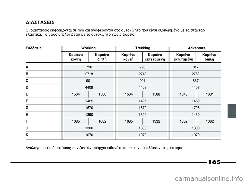 FIAT STRADA 2014 ΒΙΒΛΙΟ ΧΡΗΣΗΣ ΚΑΙ ΣΥΝΤΗΡΗΣΗΣ (in Greek) 165
ΔΙΑΣΤΑΣΕΙΣ
Οι διαστάσεις εκφράζονται σε mm και αναφέρονται στο αυτοκίνητο που είναι εξοπλισμένο με τα στάν FIAT STRADA 2014 ΒΙΒΛΙΟ ΧΡΗΣΗΣ ΚΑΙ ΣΥΝΤΗΡΗΣΗΣ (in Greek) 165
ΔΙΑΣΤΑΣΕΙΣ
Οι διαστάσεις εκφράζονται σε mm και αναφέρονται στο αυτοκίνητο που είναι εξοπλισμένο με τα στάν