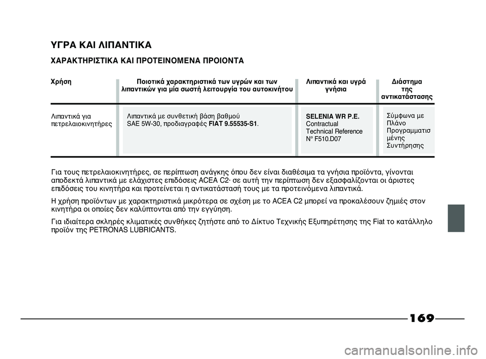 FIAT STRADA 2013 ΒΙΒΛΙΟ ΧΡΗΣΗΣ ΚΑΙ ΣΥΝΤΗΡΗΣΗΣ (in Greek) Για τους πετρελαιοκινητήρες, σε περίπτωση ανάγκης όπου δεν είναι διαθέσιμα τα γνήσια προϊόντα, γίνονται
αποδ FIAT STRADA 2013 ΒΙΒΛΙΟ ΧΡΗΣΗΣ ΚΑΙ ΣΥΝΤΗΡΗΣΗΣ (in Greek) Για τους πετρελαιοκινητήρες, σε περίπτωση ανάγκης όπου δεν είναι διαθέσιμα τα γνήσια προϊόντα, γίνονται
αποδ