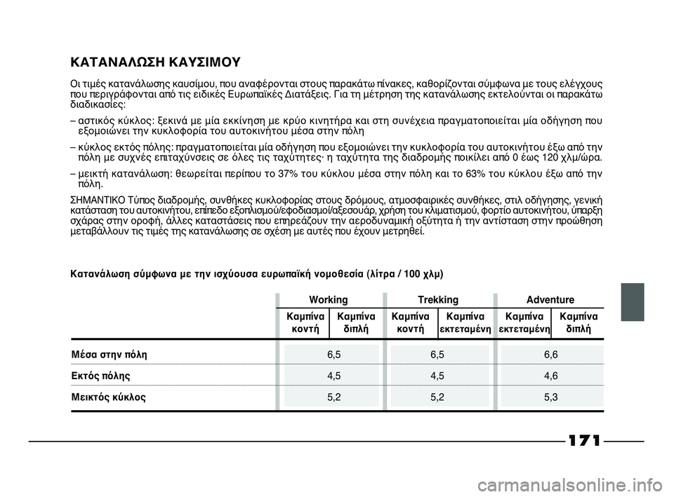 FIAT STRADA 2013 ΒΙΒΛΙΟ ΧΡΗΣΗΣ ΚΑΙ ΣΥΝΤΗΡΗΣΗΣ (in Greek) 171
ΚΑΤΑΝΑΛΩΣΗ ΚΑΥΣΙΜΟΥ
Οι τιμές κατανάλωσης καυσίμου, που αναφέρονται στους παρακάτω πίνακες, καθορίζονται σ FIAT STRADA 2013 ΒΙΒΛΙΟ ΧΡΗΣΗΣ ΚΑΙ ΣΥΝΤΗΡΗΣΗΣ (in Greek) 171
ΚΑΤΑΝΑΛΩΣΗ ΚΑΥΣΙΜΟΥ
Οι τιμές κατανάλωσης καυσίμου, που αναφέρονται στους παρακάτω πίνακες, καθορίζονται σ