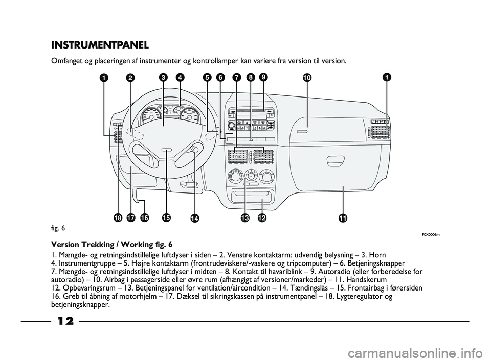 FIAT STRADA 2015  Brugs- og vedligeholdelsesvejledning (in Danish) 12
INSTRUMENTPANEL
Omfanget og placeringen af instrumenter og kontrollamper kan variere fra version til version.
fig. 6
Version Trekking / Working fig. 6
1. Mængde- og retningsindstillelige luftdyser