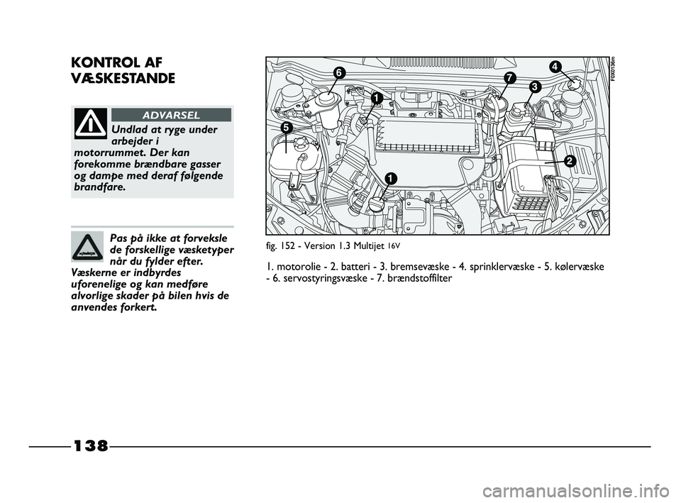 FIAT STRADA 2015 Brugs- og vedligeholdelsesvejledning (in Danish) 138
KONTROL AF
VÆSKESTANDE
Undlad at ryge under
arbejder i
motorrummet. Der kan
forekomme brændbare gasser
og dampe med deraf følgende
brandfare.
ADVARSEL
Pas på ikke at forveksle
de forskellige v FIAT STRADA 2015 Brugs- og vedligeholdelsesvejledning (in Danish) 138
KONTROL AF
VÆSKESTANDE
Undlad at ryge under
arbejder i
motorrummet. Der kan
forekomme brændbare gasser
og dampe med deraf følgende
brandfare.
ADVARSEL
Pas på ikke at forveksle
de forskellige v