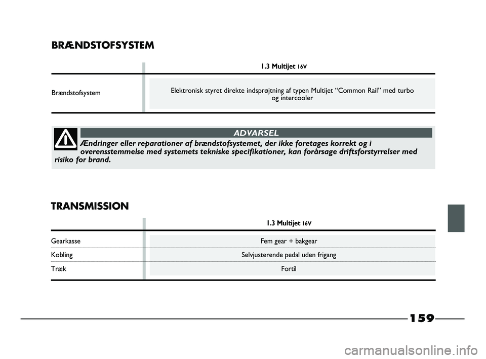 FIAT STRADA 2015 Brugs- og vedligeholdelsesvejledning (in Danish) 159
BRÆNDSTOFSYSTEM
1.3 Multijet 16V
Brændstofsystem
TRANSMISSION
1.3 Multijet 16V
Gearkasse Fem gear + bakgear
Kobling Selvjusterende pedal uden frigang
Træk Fortil
Elektronisk styret direkte inds FIAT STRADA 2015 Brugs- og vedligeholdelsesvejledning (in Danish) 159
BRÆNDSTOFSYSTEM
1.3 Multijet 16V
Brændstofsystem
TRANSMISSION
1.3 Multijet 16V
Gearkasse Fem gear + bakgear
Kobling Selvjusterende pedal uden frigang
Træk Fortil
Elektronisk styret direkte inds