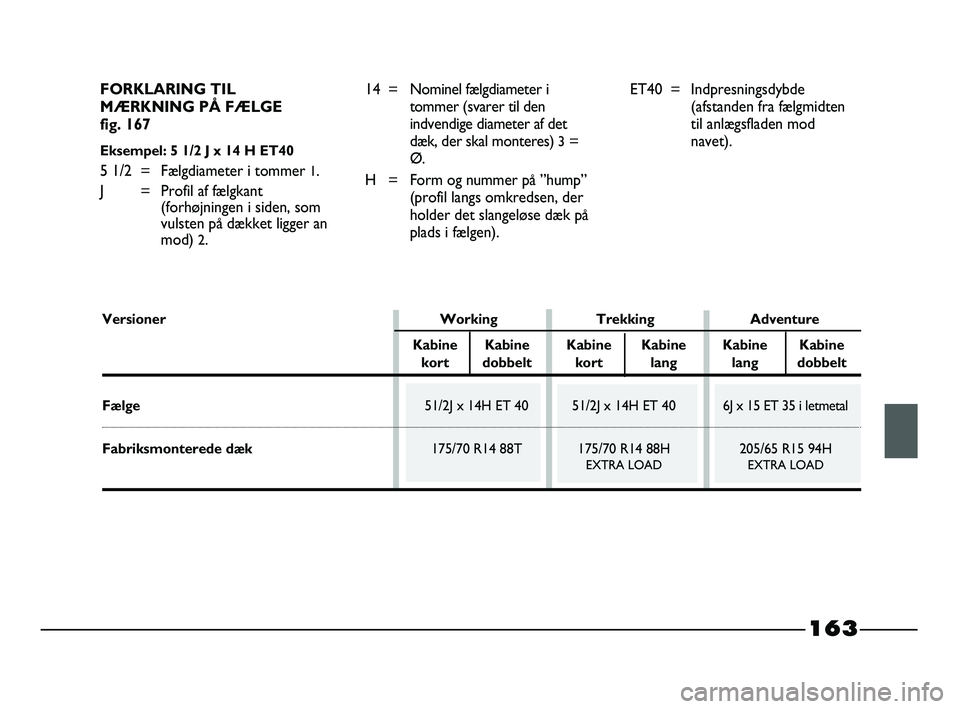 FIAT STRADA 2015 Brugs- og vedligeholdelsesvejledning (in Danish) FORKLARING TIL
MÆRKNING PÅ FÆLGE
fig. 167
Eksempel: 5 1/2 J x 14 H ET40
5 1/2 = Fælgdiameter i tommer 1.
J = Profil af fælgkant
(forhøjningen i siden, som
vulsten på dækket ligger an
mod)
2 FIAT STRADA 2015 Brugs- og vedligeholdelsesvejledning (in Danish) FORKLARING TIL
MÆRKNING PÅ FÆLGE
fig. 167
Eksempel: 5 1/2 J x 14 H ET40
5 1/2 = Fælgdiameter i tommer 1.
J = Profil af fælgkant
(forhøjningen i siden, som
vulsten på dækket ligger an
mod)
2