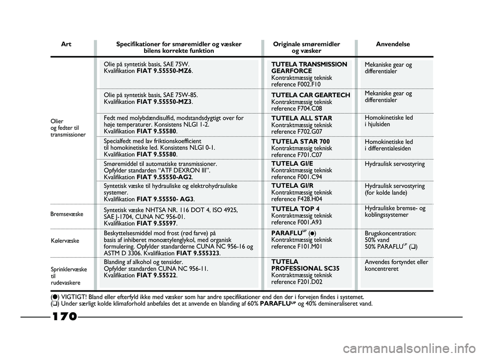 FIAT STRADA 2015 Brugs- og vedligeholdelsesvejledning (in Danish) Mekaniske gear og
differentialer
Mekaniske gear og
differentialer
Homokinetiske led
i hjulsiden
Homokinetiske led
i differentialesiden
Hydraulisk servostyring
Hydraulisk servostyring
(for kolde lande) FIAT STRADA 2015 Brugs- og vedligeholdelsesvejledning (in Danish) Mekaniske gear og
differentialer
Mekaniske gear og
differentialer
Homokinetiske led
i hjulsiden
Homokinetiske led
i differentialesiden
Hydraulisk servostyring
Hydraulisk servostyring
(for kolde lande)