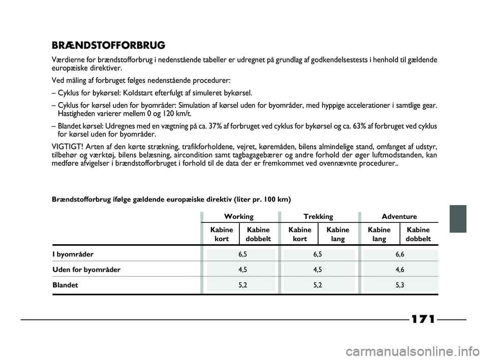 FIAT STRADA 2015 Brugs- og vedligeholdelsesvejledning (in Danish) 171
BRÆNDSTOFFORBRUG
Værdierne for brændstofforbrug i nedenstående tabeller er udregnet på grundlag af godkendelsestests i henhold til gældende
europæiske direktiver.
Ved måling af forbruget f FIAT STRADA 2015 Brugs- og vedligeholdelsesvejledning (in Danish) 171
BRÆNDSTOFFORBRUG
Værdierne for brændstofforbrug i nedenstående tabeller er udregnet på grundlag af godkendelsestests i henhold til gældende
europæiske direktiver.
Ved måling af forbruget f