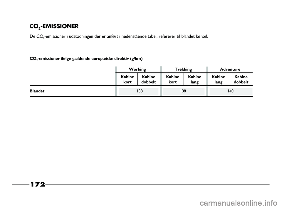 FIAT STRADA 2015 Brugs- og vedligeholdelsesvejledning (in Danish) 172
CO2-EMISSIONER
De CO2-emissioner i udstødningen der er anført i nedenstående tabel, refererer til blandet kørsel.
Working Trekking Adventure
Kabine Kabine Kabine Kabine Kabine Kabine
kort dobb FIAT STRADA 2015 Brugs- og vedligeholdelsesvejledning (in Danish) 172
CO2-EMISSIONER
De CO2-emissioner i udstødningen der er anført i nedenstående tabel, refererer til blandet kørsel.
Working Trekking Adventure
Kabine Kabine Kabine Kabine Kabine Kabine
kort dobb