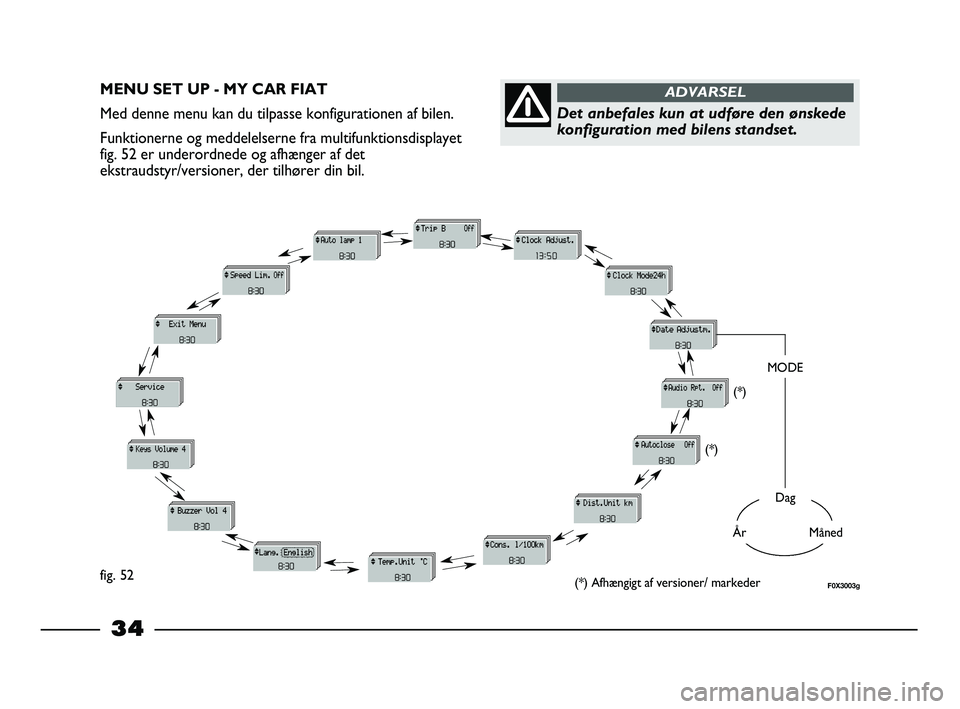 FIAT STRADA 2013  Brugs- og vedligeholdelsesvejledning (in Danish) 34
MENU SET UP - MY CAR FIAT
Med denne menu kan du tilpasse konfigurationen af bilen.
Funktionerne og meddelelserne fra multifunktionsdisplayet
fig. 52 er underordnede og afhænger af det
ekstraudstyr