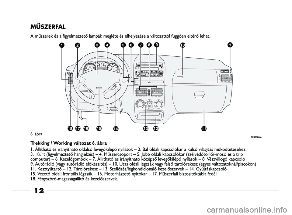 FIAT STRADA 2013  Kezelési és karbantartási útmutató (in Hungarian) MŰSZERFAL
A műszerek és a figyelmeztető lámpák megléte és elhelyezése a változattól függően eltérő lehet.
6. ábra
Trekking / Working változat 6. ábra
1. Állítható és irányíthat