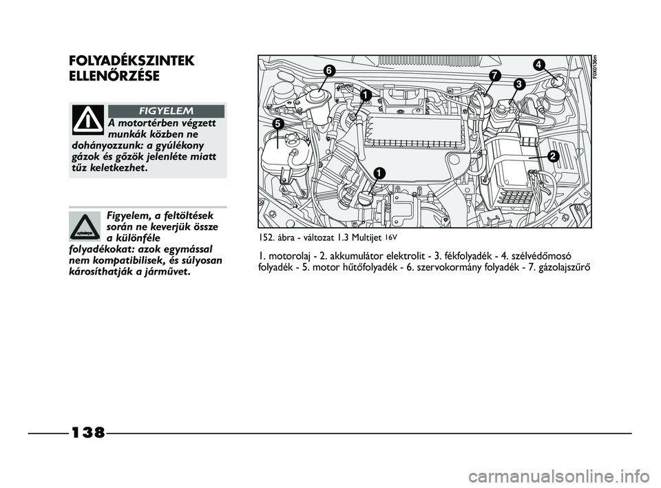 FIAT STRADA 2015 Kezelési és karbantartási útmutató (in Hungarian) 138
FOLYADÉKSZINTEK
ELLENŐRZÉSE
A motortérben végzett
munkák közben ne
dohányozzunk: a gyúlékony
gázok és gőzök jelenléte miatt
tűz keletkezhet .
FIGYELEM
Figyelem, a feltöltések
sor FIAT STRADA 2015 Kezelési és karbantartási útmutató (in Hungarian) 138
FOLYADÉKSZINTEK
ELLENŐRZÉSE
A motortérben végzett
munkák közben ne
dohányozzunk: a gyúlékony
gázok és gőzök jelenléte miatt
tűz keletkezhet .
FIGYELEM
Figyelem, a feltöltések
sor