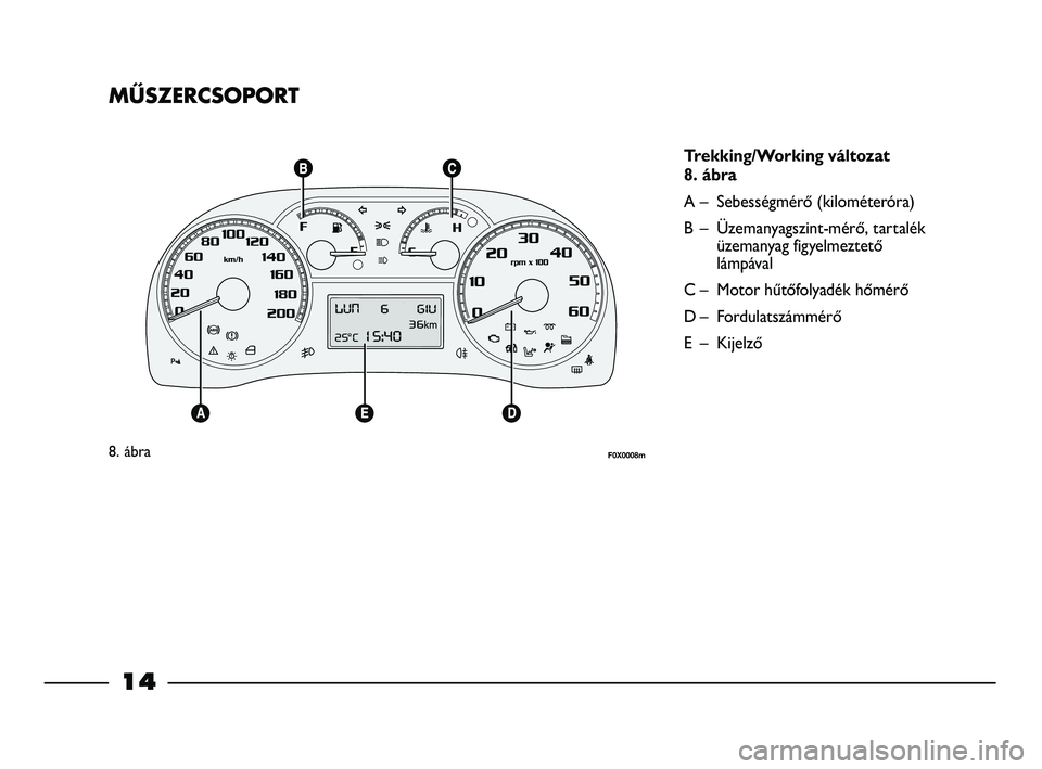 FIAT STRADA 2015 Kezelési és karbantartási útmutató (in Hungarian) MŰSZERCSOPORT
Trekking/Working változat
8. ábra
A – Sebességmérő (kilométeróra)
B – Üzemanyagszint-mérő, tartalék
üzemanyag figyelmeztető
lámpával
C – Motor hűtőfolyadék hőm FIAT STRADA 2015 Kezelési és karbantartási útmutató (in Hungarian) MŰSZERCSOPORT
Trekking/Working változat
8. ábra
A – Sebességmérő (kilométeróra)
B – Üzemanyagszint-mérő, tartalék
üzemanyag figyelmeztető
lámpával
C – Motor hűtőfolyadék hőm