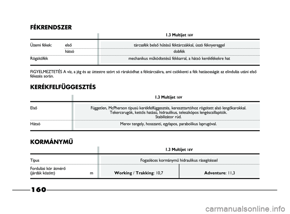 FIAT STRADA 2015 Kezelési és karbantartási útmutató (in Hungarian) KERÉKFELFÜGGESZTÉS
1.3 Multijet 16V
Első Független, McPherson típusú kerékfelfüggesztés, kereszttartóhoz rögzített alsó lengőkarokkal.
Tekercsrugók, kettős hatású, hidraulikus, tele FIAT STRADA 2015 Kezelési és karbantartási útmutató (in Hungarian) KERÉKFELFÜGGESZTÉS
1.3 Multijet 16V
Első Független, McPherson típusú kerékfelfüggesztés, kereszttartóhoz rögzített alsó lengőkarokkal.
Tekercsrugók, kettős hatású, hidraulikus, tele