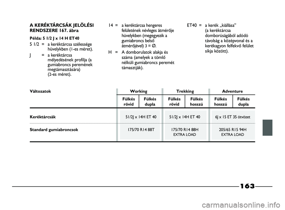 FIAT STRADA 2015 Kezelési és karbantartási útmutató (in Hungarian) A KERÉKTÁRCSÁK JELÖLÉSI
RENDSZERE 167. ábra
Példa: 5 1/2 J x 14 H ET40
5 1/2 = a keréktárcsa szélessége
hüvelykben (
1-es méret).
J = a keréktárcsa
mélyedésének profilja (a
gumiabro FIAT STRADA 2015 Kezelési és karbantartási útmutató (in Hungarian) A KERÉKTÁRCSÁK JELÖLÉSI
RENDSZERE 167. ábra
Példa: 5 1/2 J x 14 H ET40
5 1/2 = a keréktárcsa szélessége
hüvelykben (
1-es méret).
J = a keréktárcsa
mélyedésének profilja (a
gumiabro