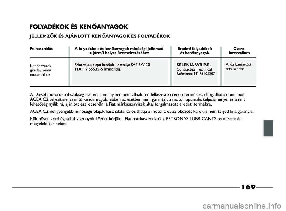 FIAT STRADA 2015 Kezelési és karbantartási útmutató (in Hungarian) A Diesel-motoroknál szükség esetén, amennyiben nem állnak rendelkezésre eredeti termékek, elfogadhatók minimum
ACEA C2 teljesítményszintű kenőanyagok; ebben az esetben nem garantált a mot FIAT STRADA 2015 Kezelési és karbantartási útmutató (in Hungarian) A Diesel-motoroknál szükség esetén, amennyiben nem állnak rendelkezésre eredeti termékek, elfogadhatók minimum
ACEA C2 teljesítményszintű kenőanyagok; ebben az esetben nem garantált a mot