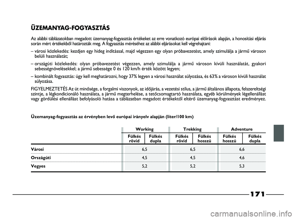 FIAT STRADA 2015 Kezelési és karbantartási útmutató (in Hungarian) 171
ÜZEMANYAG-FOGYASZTÁS
Az alábbi táblázatokban megadott üzemanyag-fogyasztás értékeket az erre vonatkozó európai előírások alapján, a honosítási eljárás
során mért értékekből FIAT STRADA 2015 Kezelési és karbantartási útmutató (in Hungarian) 171
ÜZEMANYAG-FOGYASZTÁS
Az alábbi táblázatokban megadott üzemanyag-fogyasztás értékeket az erre vonatkozó európai előírások alapján, a honosítási eljárás
során mért értékekből