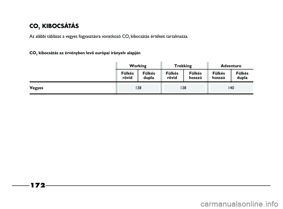 FIAT STRADA 2015 Kezelési és karbantartási útmutató (in Hungarian) 172
CO2KIBOCSÁTÁS
Az alábbi táblázat a vegyes fogyasztásra vonatkozó CO2 kibocsátás értékeit tartalmazza.
CO2kibocsátás az érvényben levő európai irányelv alapján
Working Trekking A FIAT STRADA 2015 Kezelési és karbantartási útmutató (in Hungarian) 172
CO2KIBOCSÁTÁS
Az alábbi táblázat a vegyes fogyasztásra vonatkozó CO2 kibocsátás értékeit tartalmazza.
CO2kibocsátás az érvényben levő európai irányelv alapján
Working Trekking A