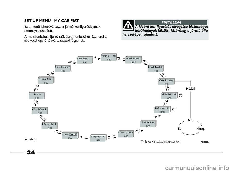 FIAT STRADA 2013  Kezelési és karbantartási útmutató (in Hungarian) 34
SET UP MENÜ - MY CAR FIAT
Ez a menü lehetővé teszi a jármű konfigurációjának
személyre szabását.
A multifunkciós kijelző (52. ábra) funkciói és üzenetei a
gépkocsi opcióitól/v�