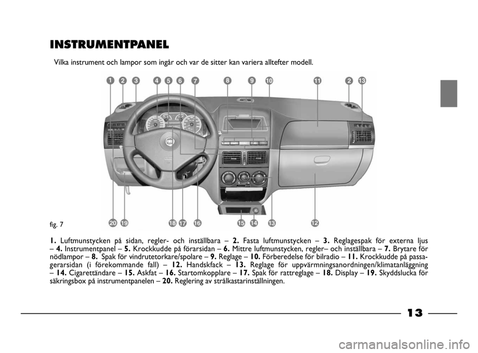 FIAT STRADA 2009 Drift- och underhållshandbok (in Swedish) 13
13 Nero Magenta = 032 PANTONE Testo Nome file:
INSTRUMENTPANEL
Vilka instrument och lampor som ingår och var de sitter kan variera alltefter modell.
fig. 7
1. Luftmunstycken på sidan, regler- oc FIAT STRADA 2009 Drift- och underhållshandbok (in Swedish) 13
13 Nero Magenta = 032 PANTONE Testo Nome file:
INSTRUMENTPANEL
Vilka instrument och lampor som ingår och var de sitter kan variera alltefter modell.
fig. 7
1. Luftmunstycken på sidan, regler- oc
