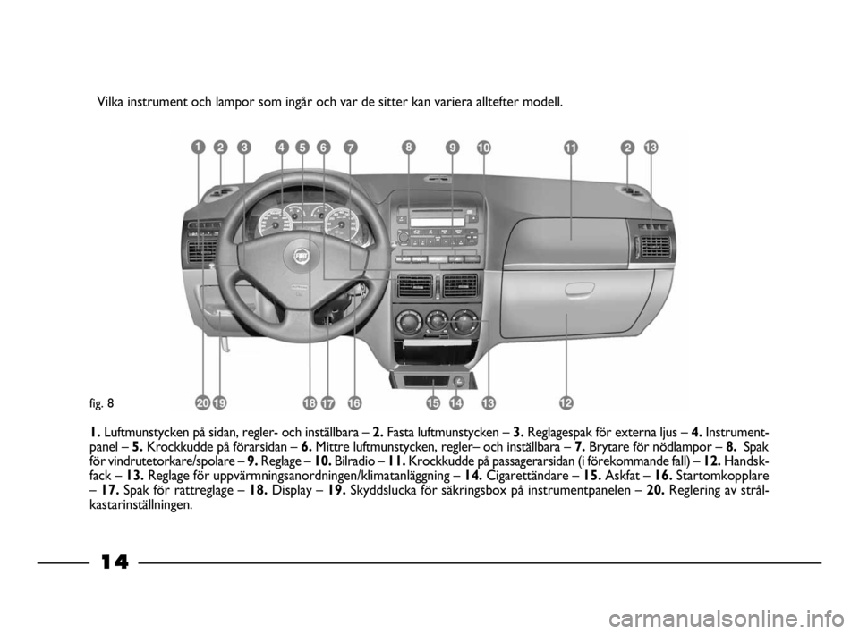 FIAT STRADA 2010  Drift- och underhållshandbok (in Swedish) 14
14 Nero Magenta = 032 PANTONE Testo Nome file:  
Vilka instrument och lampor som ingår och var de sitter kan variera alltefter modell.
fig. 8
1. Luftmunstycken på sidan, regler- och inställbara 