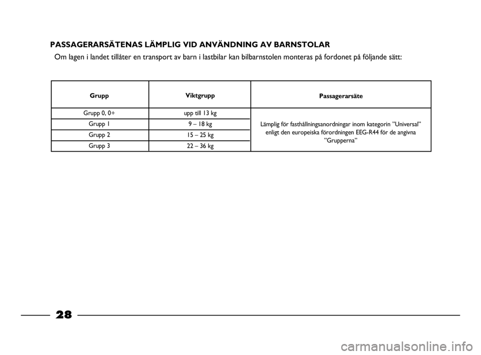 FIAT STRADA 2009  Drift- och underhållshandbok (in Swedish) Passagerarsäte
28
28 Nero Magenta = 032 PANTONE Testo Nome file:  
PASSAGERARSÄTENAS LÄMPLIG VID ANVÄNDNING AV BARNSTOLAR
Om lagen i landet tillåter en transport av barn i lastbilar kan bilbarnst