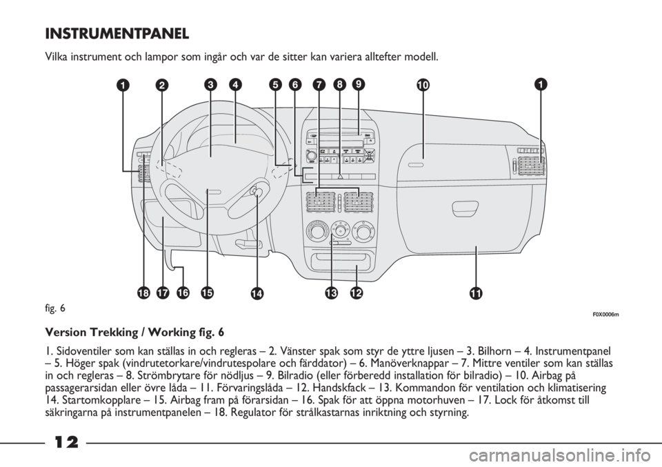 FIAT STRADA 2012  Drift- och underhållshandbok (in Swedish) 12
INSTRUMENTPANEL
Vilka instrument och lampor som ingår och var de sitter kan variera alltefter modell.
fig. 6
Version Trekking / Working fig. 6
1. Sidoventiler som kan ställas in och regleras – 