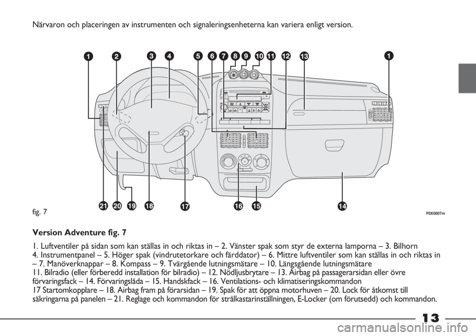 FIAT STRADA 2012 Drift- och underhållshandbok (in Swedish) 13
Närvaron och placeringen av instrumenten och signaleringsenheterna kan variera enligt version.
F0X0007mfig. 7
Version Adventure fig. 7
1. Luftventiler på sidan som kan ställas in och riktas in FIAT STRADA 2012 Drift- och underhållshandbok (in Swedish) 13
Närvaron och placeringen av instrumenten och signaleringsenheterna kan variera enligt version.
F0X0007mfig. 7
Version Adventure fig. 7
1. Luftventiler på sidan som kan ställas in och riktas in