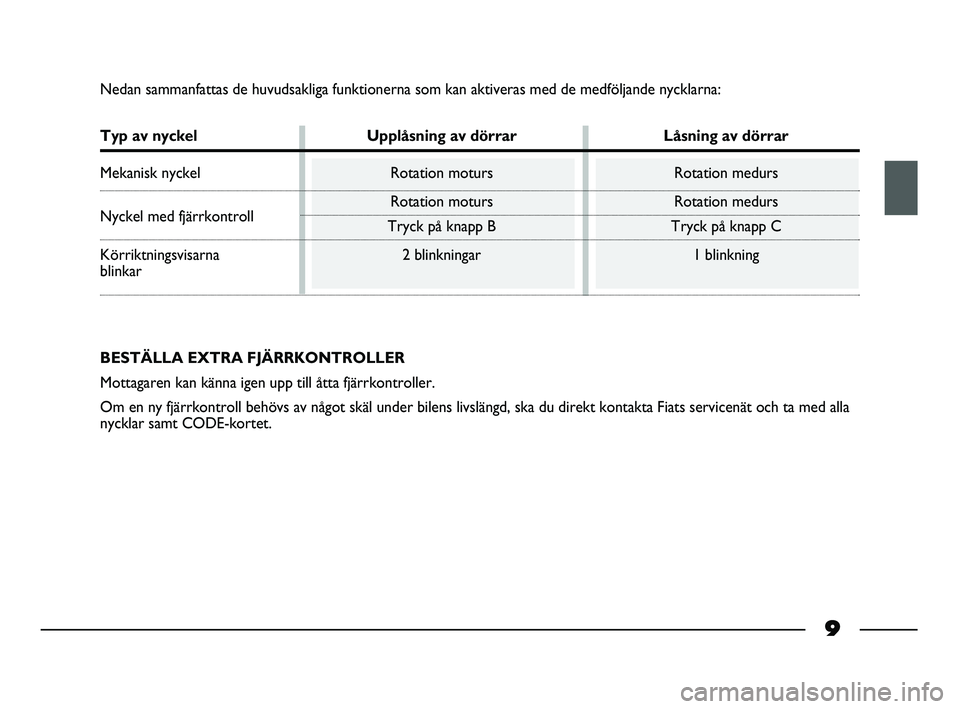 FIAT STRADA 2015  Drift- och underhållshandbok (in Swedish) 9
Nedan sammanfattas de huvudsakliga funktionerna som kan aktiveras med de medföljande nycklarna:
Typ av nyckel Upplåsning av dörrar Låsning av dörrar
Mekanisk nyckel Rotation moturs Rotation med