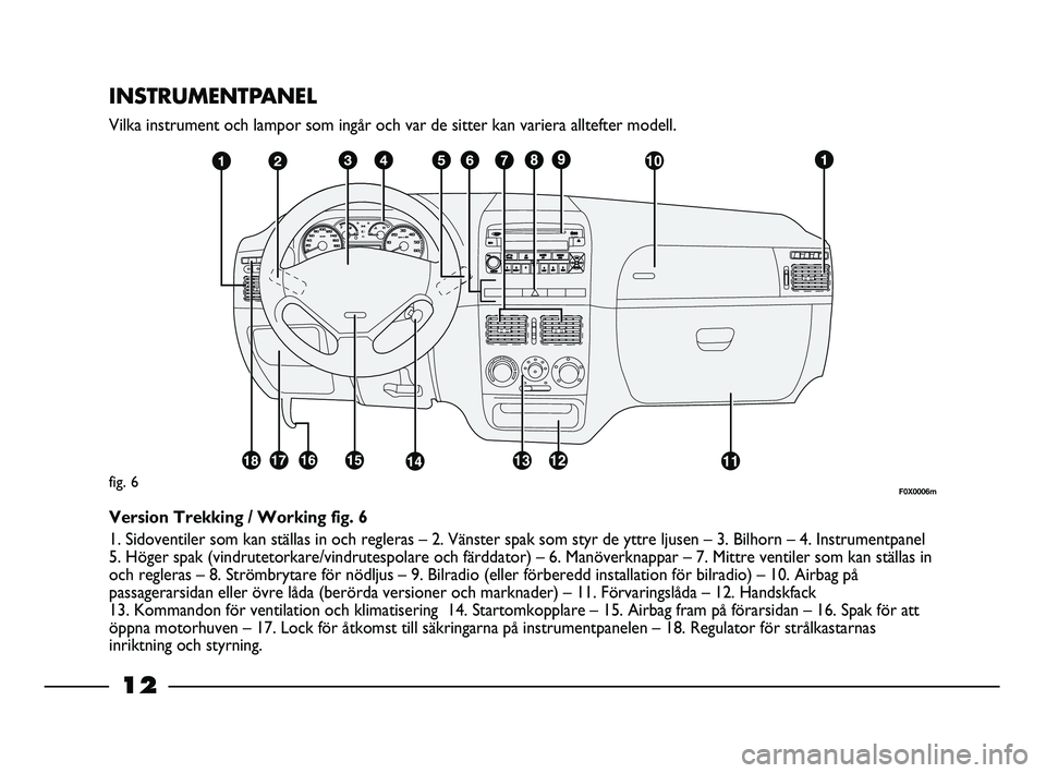 FIAT STRADA 2015  Drift- och underhållshandbok (in Swedish) 12
INSTRUMENTPANEL
Vilka instrument och lampor som ingår och var de sitter kan variera alltefter modell.
fig. 6
Version Trekking / Working fig. 6
1. Sidoventiler som kan ställas in och regleras – 