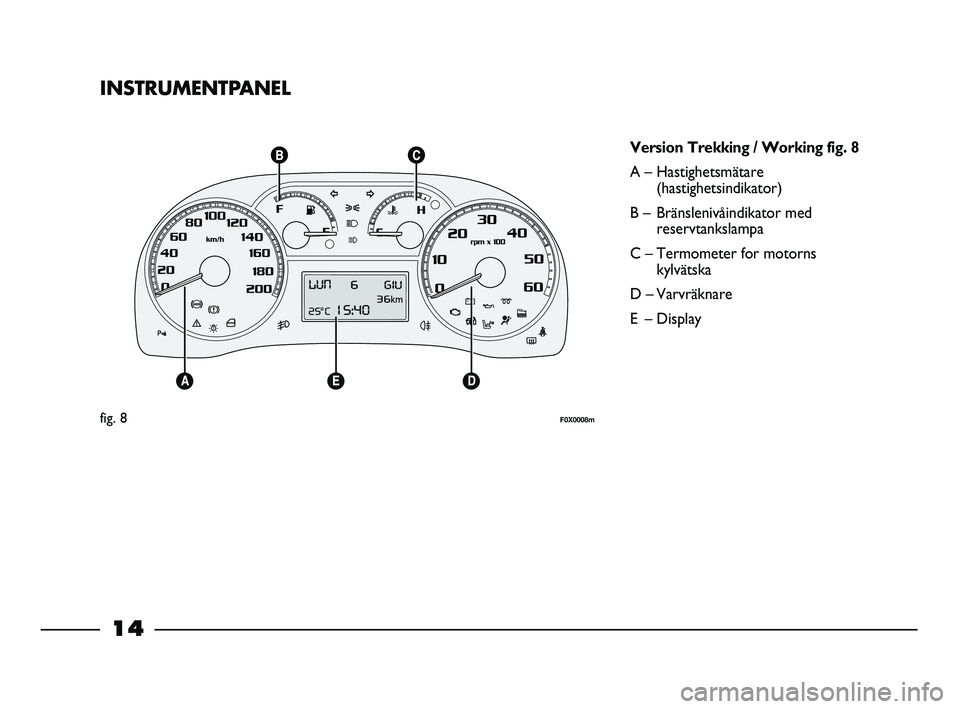 FIAT STRADA 2015 Drift- och underhållshandbok (in Swedish) 14
INSTRUMENTPANEL
Version Trekking / Working fig. 8
A – Hastighetsmätare
(hastighetsindikator)
B – Bränslenivåindikator med
reservtankslampa
C – Termometer for motorns
kylvätska
D – Varvr FIAT STRADA 2015 Drift- och underhållshandbok (in Swedish) 14
INSTRUMENTPANEL
Version Trekking / Working fig. 8
A – Hastighetsmätare
(hastighetsindikator)
B – Bränslenivåindikator med
reservtankslampa
C – Termometer for motorns
kylvätska
D – Varvr