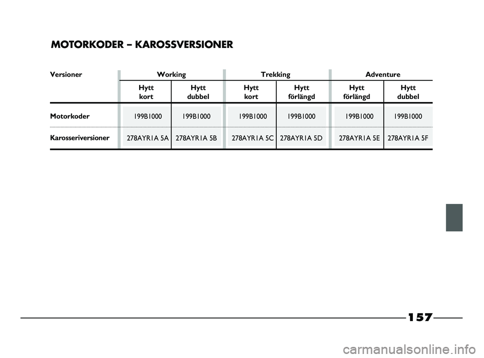 FIAT STRADA 2015 Drift- och underhållshandbok (in Swedish) MOTORKODER – KAROSSVERSIONER
199B1000 199B1000
278AYR1A 5E 278AYR1A 5F199B1000 199B1000
278AYR1A 5C 278AYR1A 5D199B1000 199B1000
278AYR1A 5A 278AYR1A 5B
Versioner Working Trekking Adventure
Hytt Hyt FIAT STRADA 2015 Drift- och underhållshandbok (in Swedish) MOTORKODER – KAROSSVERSIONER
199B1000 199B1000
278AYR1A 5E 278AYR1A 5F199B1000 199B1000
278AYR1A 5C 278AYR1A 5D199B1000 199B1000
278AYR1A 5A 278AYR1A 5B
Versioner Working Trekking Adventure
Hytt Hyt