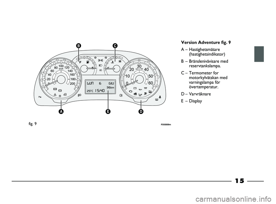 FIAT STRADA 2015  Drift- och underhållshandbok (in Swedish) 15
fig. 9F0X0009m
Version Adventure fig. 9
A – Hastighetsmätare
(hastighetsindikator)
B – Bränslenivåvisare med
reservtankslampa.
C – Termometer for
motorkylvätskan med
varningslampa för
ö